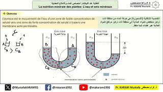 علوم الحياة والأرض الحصة رقم 2 منقحةLa nutrition minérale des plantes leau et sels minéraux [upl. by Noicpesnoc]