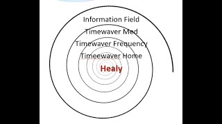 Introduction to Timewaver and Frequencies For Life  Bioenergetic Analysis [upl. by Adnilemre]