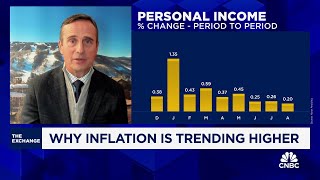 Ironsides Macroeconomics Barry Knapp on inflation trends and resetting rate cut expectations [upl. by Berriman]