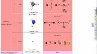 VSEPR Theory amp Determining Electron Geometry [upl. by Nyer839]