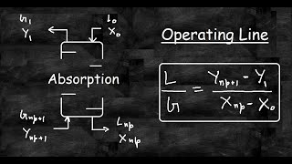 Operating Line equation and Stages for Tray Absorption [upl. by Oehsen]