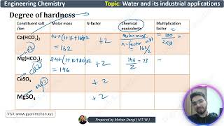 Water treatment  degree of hardness  Engineering chemistry  btech chemistry [upl. by Marsden]