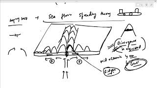 Geomorphology Part 13 [upl. by Nada]