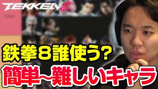 鉄拳8キャラ操作の難易度ティアリストを見るときどさん丨TEKKEN8【202423】 [upl. by Ferrel]