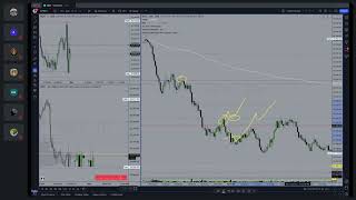 IS SETUP OR LOCATION MORE IMPORTANT  Trading Mentorship Group [upl. by Araminta]