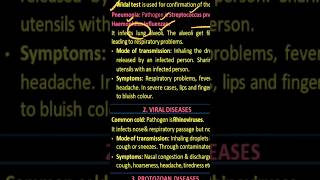 pneumonia Haemophilus influenzae Streptococcus pneumoniae mode of transmission symptoms [upl. by Hyacinthie358]