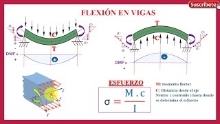 FLEXIÓN EN VIGASCalculo de esfuerzos normales12 [upl. by Oinotnanauj]