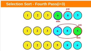 Selection Sort with animation [upl. by Meekar]