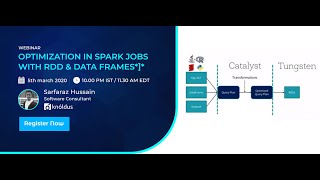 Optimizations in Spark RDD Dataframe [upl. by Katharina]