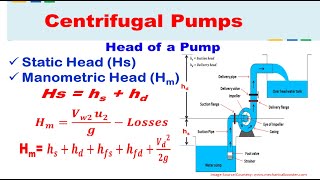 Different Heads of the Pump  Centrifugal Pumps  Hydraulics and Fluid Mechanics [upl. by Kcorb]