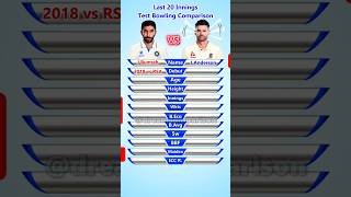 Jasprit Bumrah vs James Anderson Test Bowling Comparison jaspritbumrah jamesanderson shorts [upl. by Fauch]