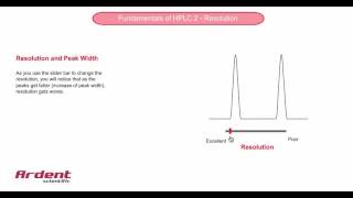 Fundamentals of HPLC 2  Resolution and Peak Width [upl. by Portwin128]