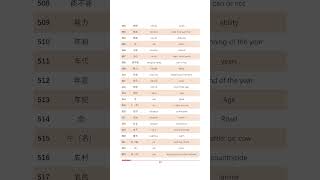 Hsk3 vocabulary list 502523mandarin [upl. by Adah]