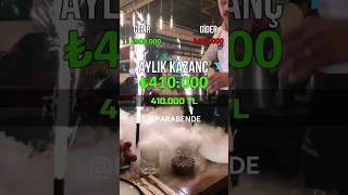 Nargile Cafe Açmak Ne Kadar Kazandırır 410000 TL işfikirleri işfikri [upl. by Lepp517]