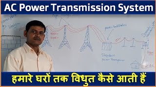 Electrical Power Transmission and Distribution System in Hindi [upl. by Finegan]