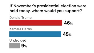 Early voting polls DISASTROUS for Kamala in swing states analysis and breakdown [upl. by Giustina]