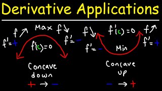 Applications of Derivatives  Rolles amp Mean Value Theorem Concavity Critical amp Inflection Points [upl. by Linea]