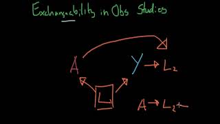 Exchangeability In Observational Studies [upl. by Ellehcit408]