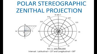 Polar Stereographic Zenithal Projection [upl. by Suissac]