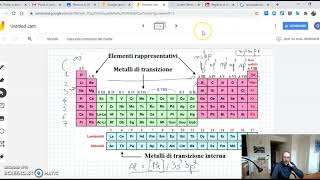 Tavola periodica e configurazione elettronica esterna [upl. by Nauwaj]