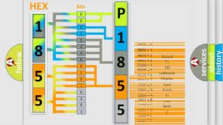 DTC Volkswagen P1855 Short Explanation [upl. by Yerg243]