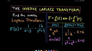 ❖ The Inverse Laplace Transform  Example and Important Theorem ❖ [upl. by Mook]