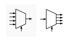 Multiplexores y demultiplexores [upl. by Nnylanna]