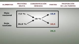 Balance por método del cuadrado de Pearson [upl. by Ja809]