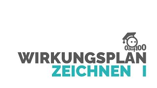 🧙‍♂️ Wirkungsplan  Blockschaltplan zeichnen Teil 01 [upl. by Farhsa]