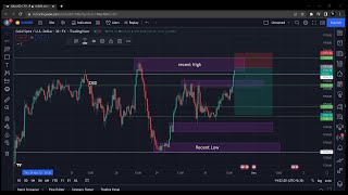 🔴 LIVE FOREX DAY TRADING  WINNING STREAM RED FOLDER NEWS February 14 2024  XAU USD amp GBP JPY [upl. by Adnawuj]