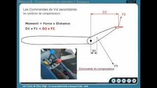 PPLA Module B  Connaissance des Aéronefs  Les Commandes de Vol [upl. by Desmund]