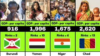 Poorest Countries in the World 2024 [upl. by Vookles712]