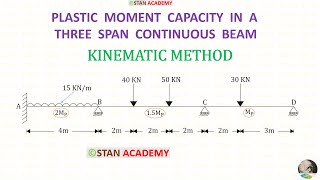 Plastic Analysis Problem No  7  Finding Plastic Moment Capacity in a Three span continuous Beam [upl. by Dehlia]