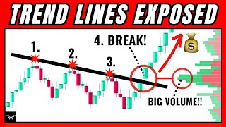 ULTIMATE Trend Line Trading Strategy So Accurate It’s Unfair…… [upl. by Rafiq194]