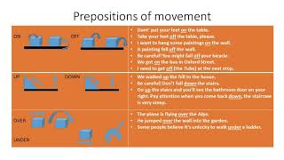 Corso di inglese B2 Lezione 6 Preposizioni di movimento [upl. by Lua216]