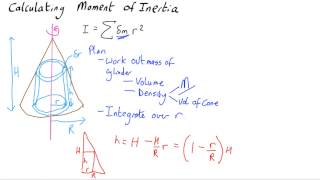 Moment of inertia of a cone [upl. by Anoi]