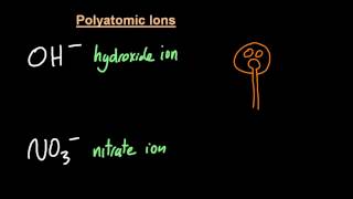 S212 Polyatomic ions you need to know SL IB Chemistry [upl. by Elleiand282]