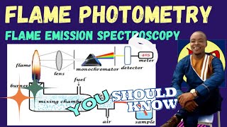 FLAME EMISSION PHOTOMETRY [upl. by Rotce703]