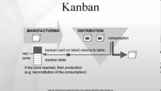 Kanban [upl. by Leinnad]