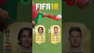 Modric vs De Bruyne in FIFA OMG😱🔥 [upl. by Mossman]