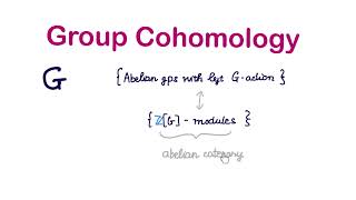 Group Cohomology Part 1 Introduction [upl. by Nevek368]