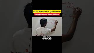 Class 9 Science Chapter 1  Interconversion of States of Matter class9thscience class9thchemistry [upl. by Plossl]