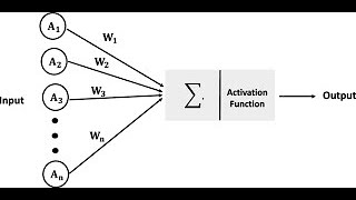 딥러닝 Python의 Tensorflow를 통한 Artificial Neuron 구현 [upl. by Egiap152]