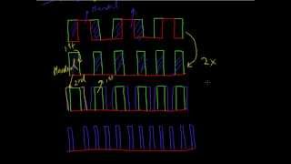 Double Patterning to the rescue Self Aligned Double Patterning  Part 2 [upl. by Beauregard]