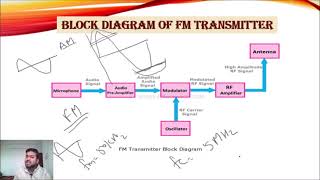 AM amp FM Transmitter and Receiver Block diagram of AM amp FM Receiver [upl. by Pru]