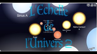 Léchelle de lunivers 2  depuis l’échelle subatomique jusqu’aux limites de l’univers observable [upl. by Natsreik]