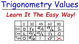 A Simple Trick To Remember Trigonometry Values [upl. by Frendel]