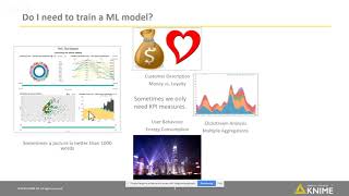 KNIME Webinar Practicing Data Science  Asking for Directions in an Artificial Intelligence Project [upl. by Nwahsat]