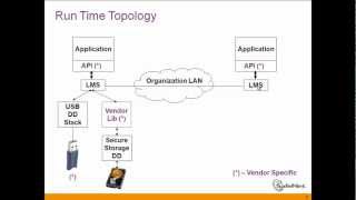 Sentinel Support  How to work in details for Sentinel HASP Runtime [upl. by Helali784]