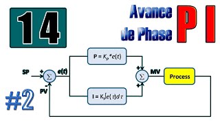 Asservissement  Arduino 14 le Correcteur Avance de Phase – Implémentation TUTO [upl. by Benedetto]